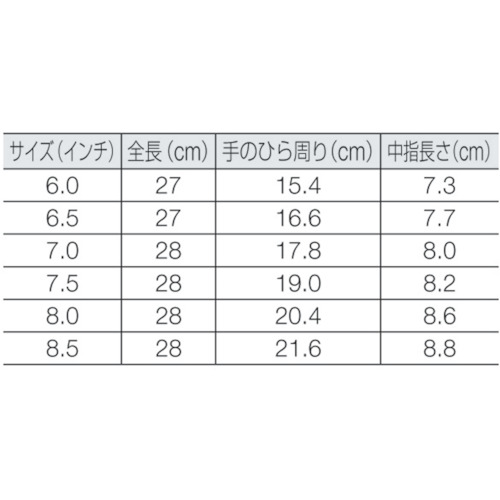 オカモト ミクロハンドCR6.0 (50双入) GO5160の通販｜現場市場