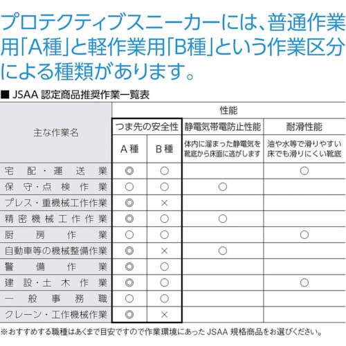 おたふく 安全シューズ短靴タイプ 28.0 JW750-280の通販｜現場市場