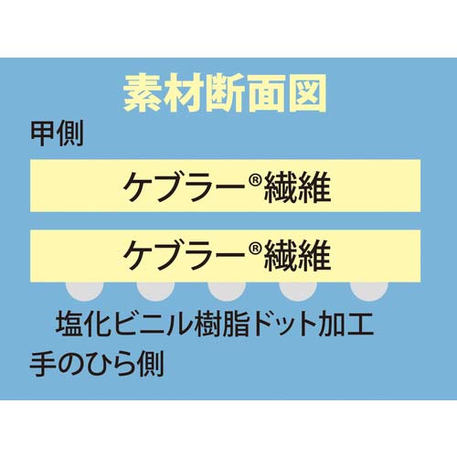 トワロン まとめ買い 耐切創手袋 ケブラーK-10G うす手スベリ止付 S