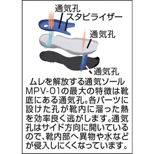 ミドリ安全 ワイド樹脂先芯入り通気スニーカー MPV01 24.5CM MPV01-W