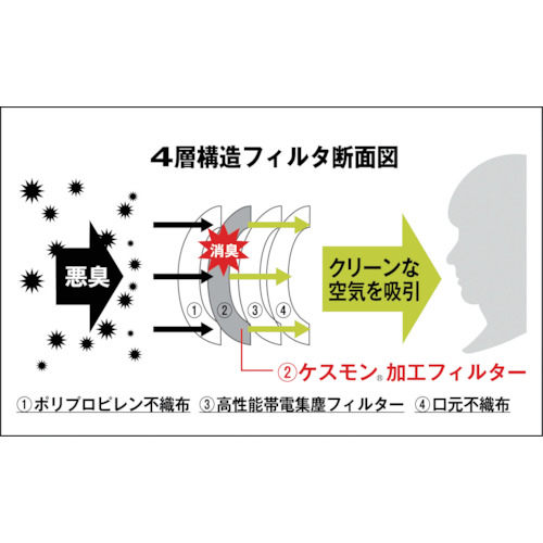 【廃番】TRUSCO 消臭ケスモンマスク Lサイズ (50枚入) TRKM-L