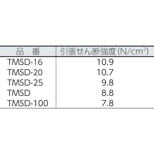 TRUSCO マジックテープ セット強粘着20mm×1m白(1巻＝1セット) TMSD-20