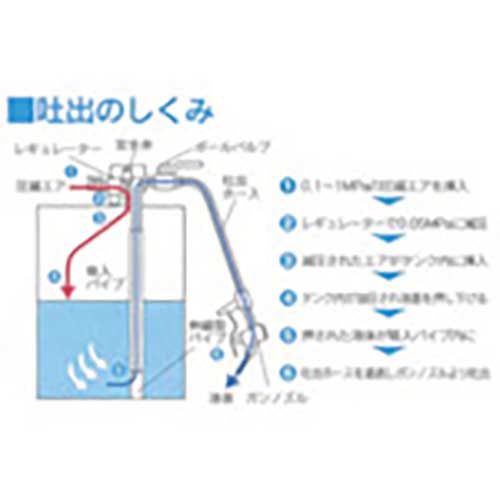 アクアシステム 吐出専用 エア式ステンレス製ドラムポンプ (加圧式