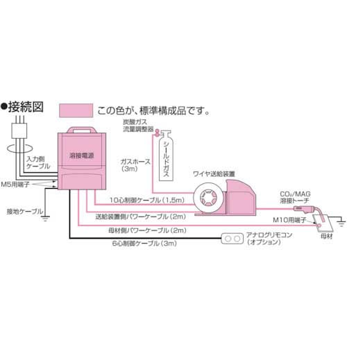 【廃番】ダイヘン CO2/MAG溶接機 デジタルオートDM-500 DM500