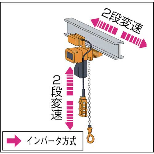 キトー 電気チェーンブロック EQ形 2速インバータ 電気トロリ結合形