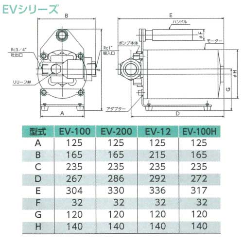 アクアシステム 高粘度オイル用電動ハンディポンプ （単相２００Ｖ