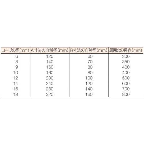 TRUSCO Wスリング Aタイプ 18mmX5m GR-18S5の通販｜現場市場