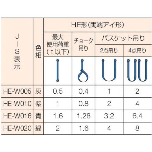 シライ ラウンドスリング シライマルチスリング JIS認証品 HE 両端アイ