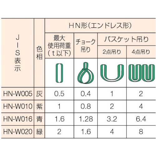 そのため】 東レインターナショナル マルチスリング ＨＮ形 エンドレス