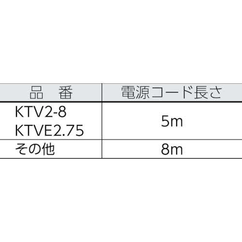 ツルミ 一般工事排水用水中ハイスピンポンプ 50HZ 口径50mm 三相200V