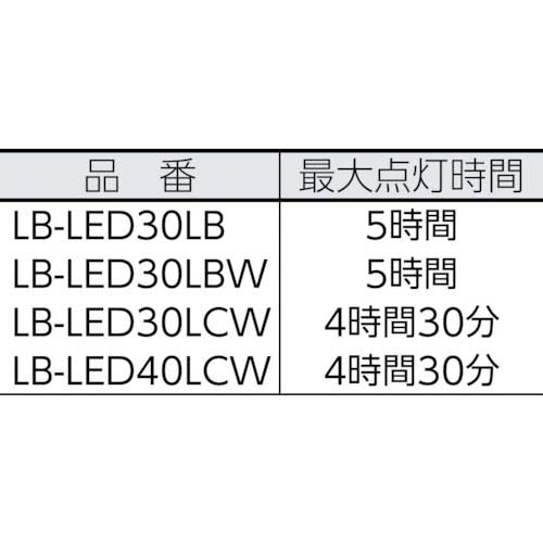 saga コードレススリムライトLED本体(バッテリー付) LB-LED30LBの通販