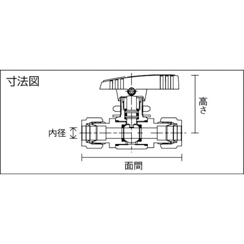 フジキン SUS製4.90MPaパネルマウント式ボール弁PUBV953 PUBV-95-3の