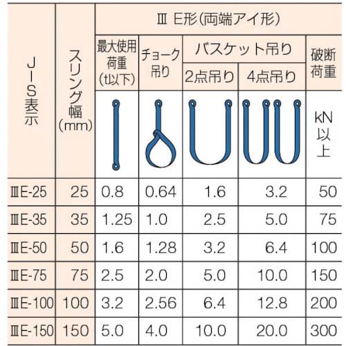 シライ ベルトスリング シグナルスリング S3E(JIS3トウキュウ) 両端