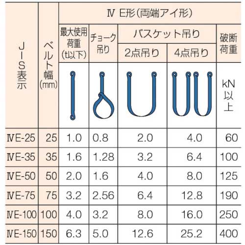 シライ ベルトスリング シグナルスリング[[R上]]HG SG4E(JIS4