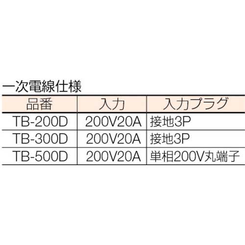 日動 変圧器 降圧専用トラパック 2KVA TB-200Dの通販｜現場市場