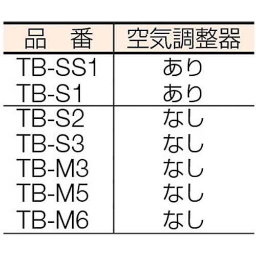 TRUSCO プロパンバーナー Sタイプ 発熱量12000Kcal/h TB-S3の通販