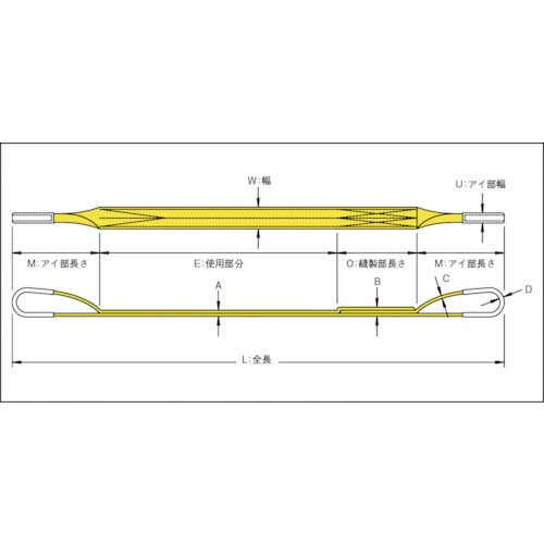 TRUSCO ポリエステルスリング JIS3級 両端アイ形 100mmX2.0m TPS100-20