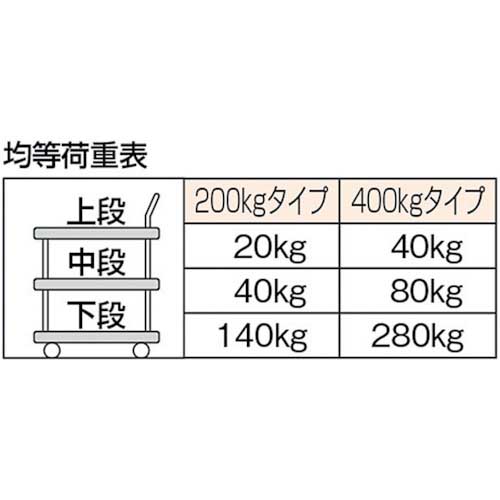 TRUSCO ハイグレード運搬車 3段片袖型 740X460 105EBNの通販｜現場市場