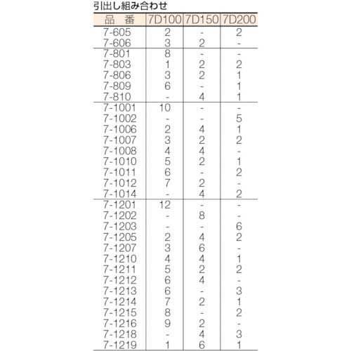 OS 中量キャビネット7型 最大積載量1200kg 引出し5×2×2段 7-1211の通販