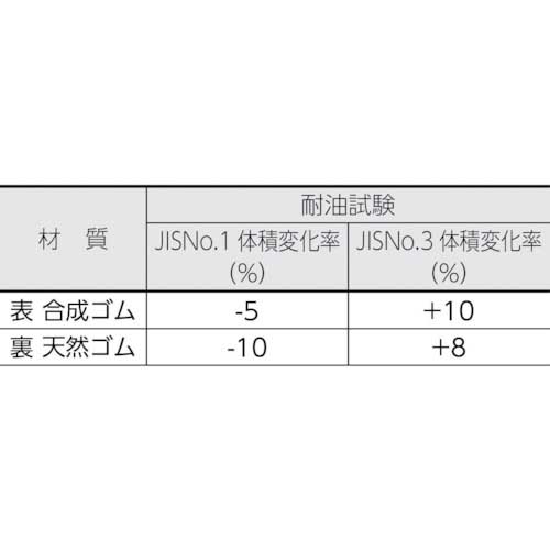 TRUSCO 帯電防止マット張り高さ調整作業台AEM型 900X750 AEM-0975Dの