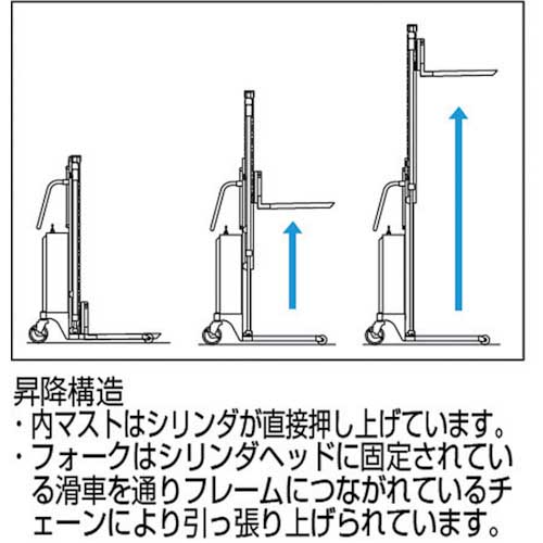 TRUSCO コゾウリフター フォーク式 H71-2200 電動昇降式 BEN-D200W