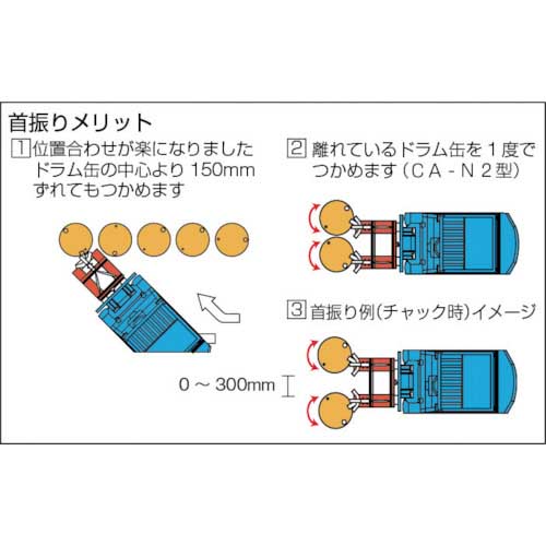 タイユー フォークリフトドラム運搬アタッチメント カムオート 首振り