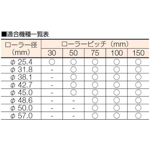 TRUSCO コンベヤ用オプション ポータブルストッパー万能型 115×203×109