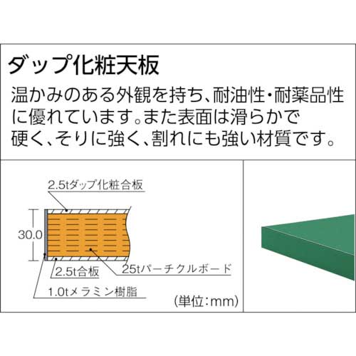 TRUSCO GWP型作業台 900X600XH740 GWP-0960の通販｜現場市場