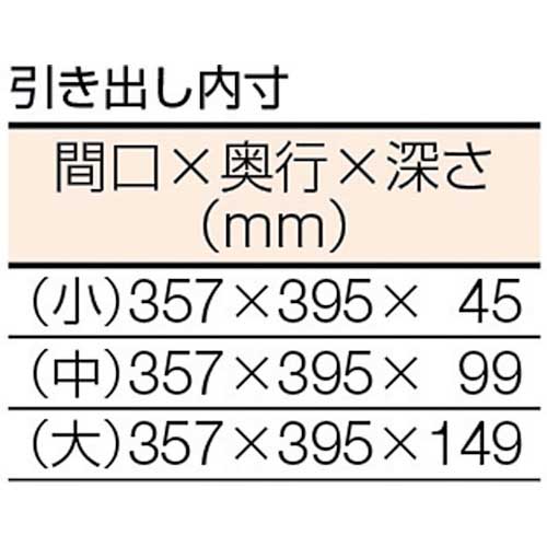 TRUSCO GWR型作業台 1800X750XH740 3段キャビネット付 GWR-1875UDC111