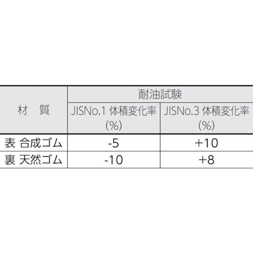 TRUSCO 帯電防止マット張りHAE型立作業台 1800X750 HAE-1800Dの通販