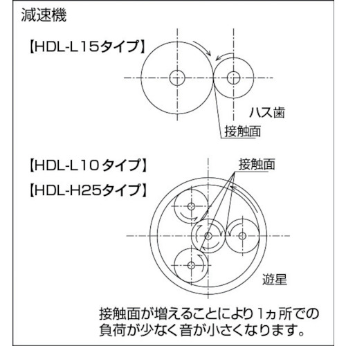 TRUSCO IPMリフター100kg 電動ボールねじ式 520X850 HDL-L1058Pの通販