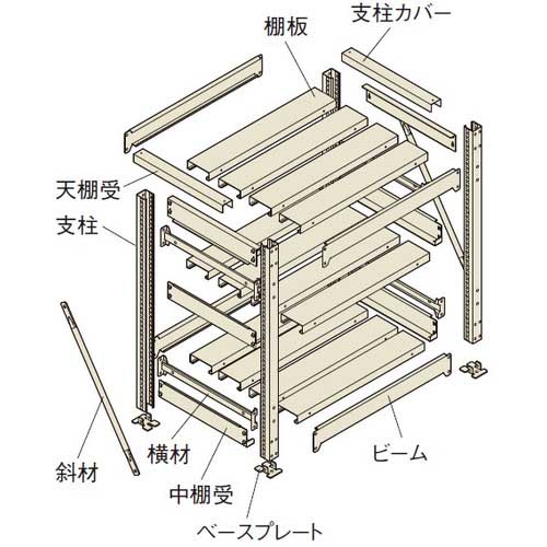 アイリスオーヤマ 重量ラック1 セット W1800*D760*H1800 基本 3段 HK1876183