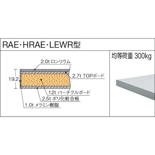 TRUSCO LEWR型作業台 1800X750XH740 下棚2枚付 LEWR-1800LT2の通販