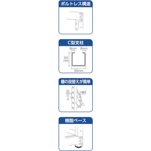 TRUSCO スチールラック M3型 W900×D571×H1200 5段 連結 ネオグレー M3