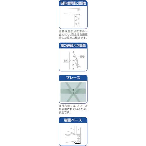 TRUSCO 中量ボルト式棚 R3型 W1200×D870×H1800 5段 単体 R3-6495の通販