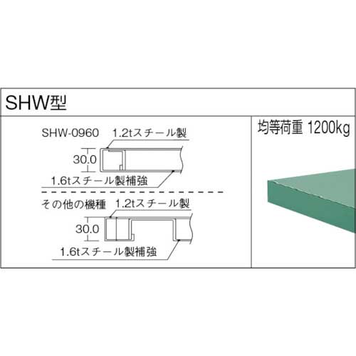 TRUSCO SHW型作業台 1800X900XH740 3段引出付 緑 SHW-1809D3の通販