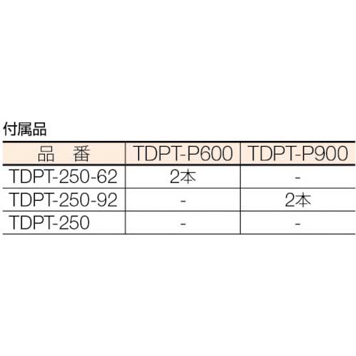 TRUSCO 長尺用運搬車用パイプハンドル 高さ900 TDPT-P900の通販｜現場市場