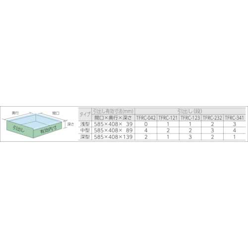 TRUSCO ローラーキャビネット 引出4段 50X1 100X2 150X1 TFRC-121の