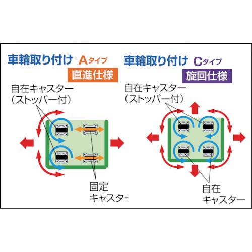 TRUSCO カゴ車 ハイテナー 1100X800X1450 直進仕様 IV色 THT-13A-IVの