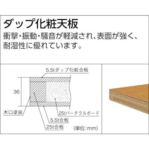 TRUSCO TW型作業台 1200X750XH740 3段・4段引出付 TW-1200D3D4の通販