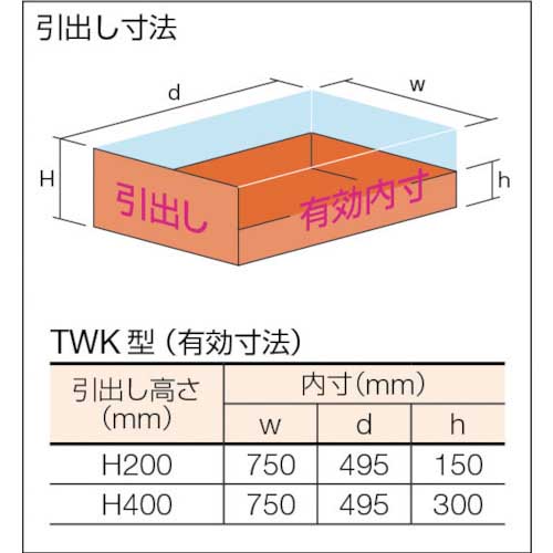 TRUSCO TWK型キャビネット 900X650XH920 3段 黒 TWK-903Sの通販｜現場市場