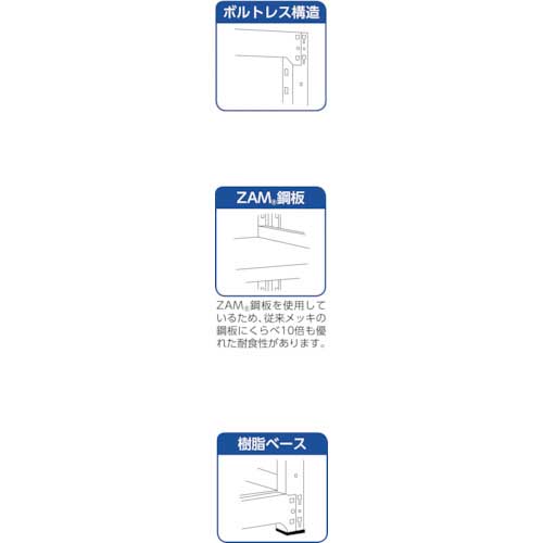 TRUSCO 耐食性スチール棚 TZM3型用棚板 900X471 中受付 TZM3-T35Sの