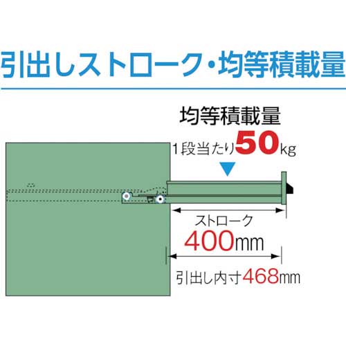 TRUSCO VE13S型キャビネット 1300X550XH1000 引出7段 VE13S-1001の通販