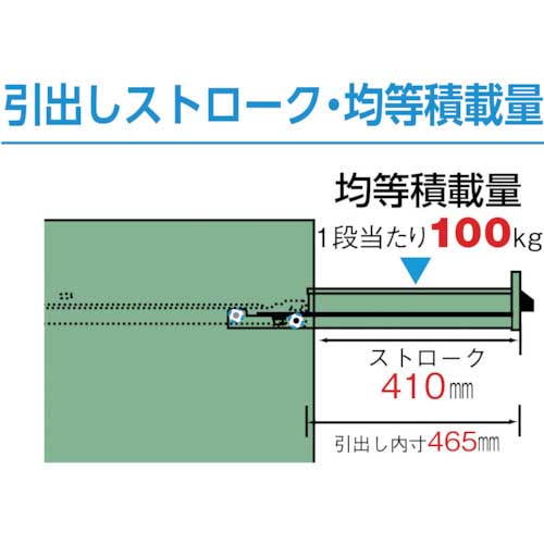 TRUSCO VE6S型中量キャビネット 600×550×H1000 引出7段 VE6S-1005の