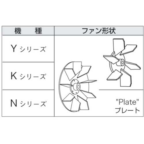 淀川電機 電動送風機 小型シロッコ型 2Sシリーズ 三相200V (0.047kW