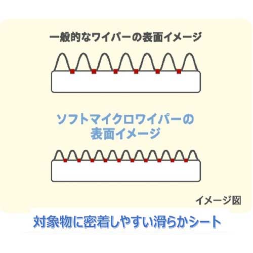 エリエール プロワイプ ソフトマイクロワイパーS220 220枚X36箱入り