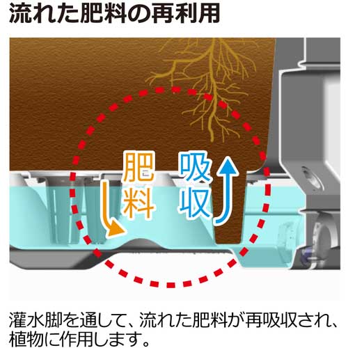 リッチェル タウンプランターWS 角45型 底面給水機能付 くしびき 81211