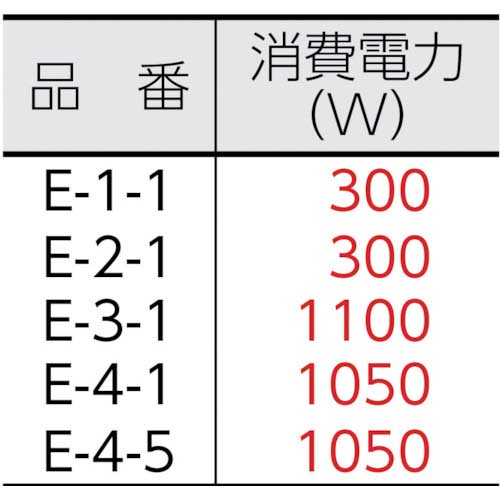 コンドル 床洗浄機器 ポリシャー CP-12K型(高速) E-3-1の通販｜現場市場