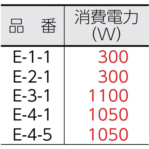 廃番】コンドル ポリシャーCP-12M型 シャンプー E-4-5の通販｜現場市場