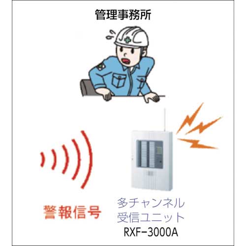 竹中 黄色フラッシュ・サイレン付受信機 EXR-25YFの通販｜現場市場